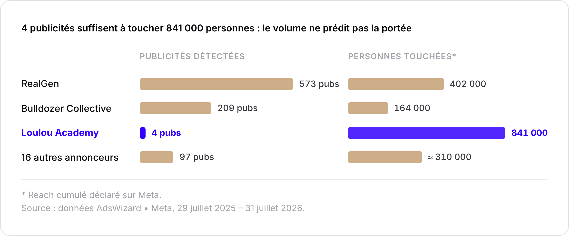 adswizard-chart-les-echos-fr.png
